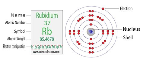 rubidium electron configuration
